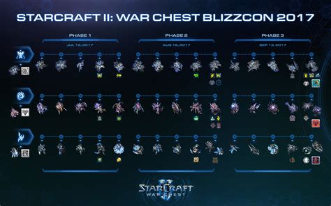 stats starcraft 2|StarCraft II .